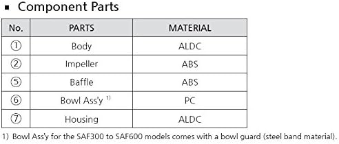PneumaticPlus SAF200-N02B Miniature Compressed Air Particulate Filter 1/4" NPT - Poly Bowl, Manual Drain, Bracket (Pack of 2)