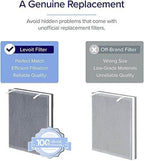 LEVOIT Vital 100 Replacement Filter, Genuine Air Purifier Filter, High-Efficiency Activated Carbon for Removal of Smoke, Odor, Allergens, Pollen,Vital 100-RF, White, 2 count (Pack of 10)