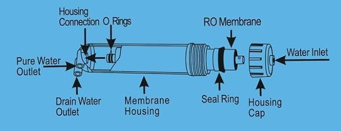 50 GPD Reverse Osmosis Membrane Replacement Filter for RO Water Filtration System -NSF Certificated (1)