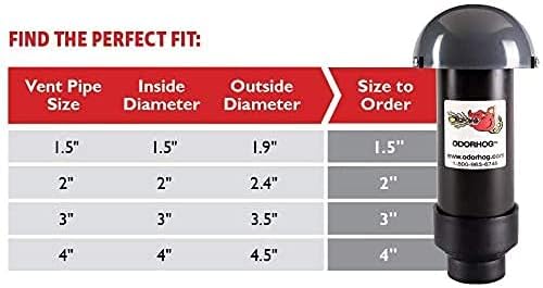 OdorHog Mushroom Cap Vent Stack Pipe Filter 4 Sizes PVC Slip On, Removes Outdoor and Sewer Odor Problems (4.0-inch)