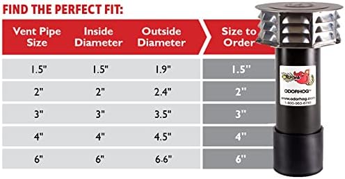OdorHog Metal Cap Slip On Vent Stack Pipe Filter 3" Black ABS, Removes Outdoor and Sewer Odor Problems (3.0-inch)