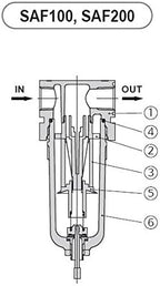 PneumaticPlus SAF200-N02B Miniature Compressed Air Particulate Filter 1/4" NPT - Poly Bowl, Manual Drain, Bracket (Pack of 2)
