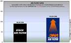 DNA High Performance Air Filter for KYMCO People S 200i (07-08) PN:P-KY1SC11-01