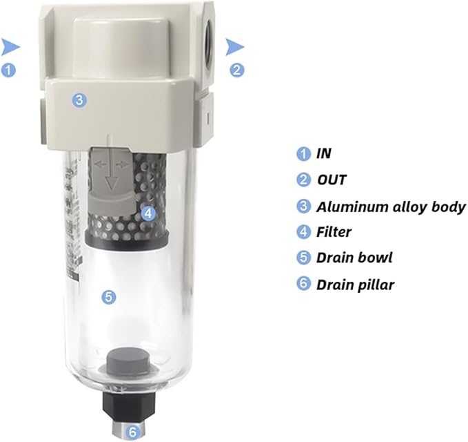1pc Vacuum Water Droplet Separator Vacuum Pipeline Filter Negative Pressure Filter Element AMJ AMJ3000-03B(AMJ-EL3000)