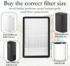 A2 True HEPA Replacement Filter, Compatible with Filtrete FAP-C02-A2, FAP-C03-A2, FAP-T03-A2 Air Purifier, Part # 1150101, 2 HEPA + 2 Carbon pre-filters