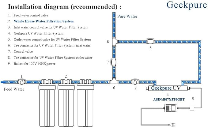 Geekpure 2 Stage Whole House Water Filter System with 10-Inch Blue Housing-1"Port