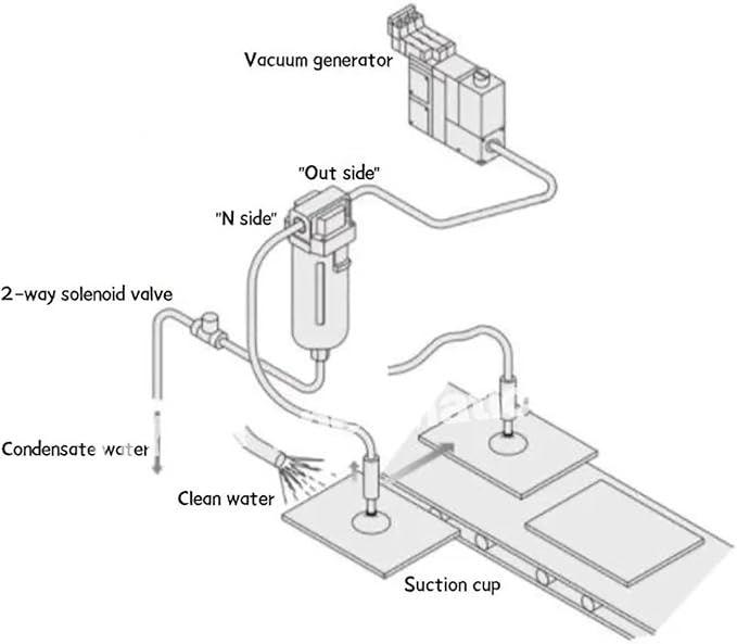 AMJ3000-03B/-03B-C,AMJ4000-04B/-04B-C,AMJ3000/4000 filter element type, water droplet separator for vacuum,AMJ series(AMJ4000-04B)
