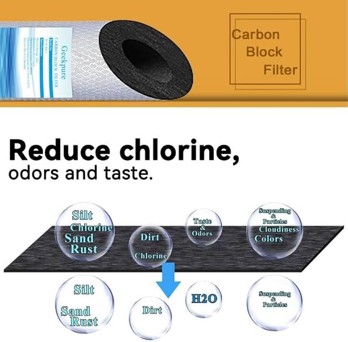 Geekpure 2 Stage Whole House Water Filter System with 10-Inch Big Clear Housing PP and Carbon Filters-1"NPT