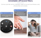 LEVOIT Genuine EverestAir-P Air Purifier Air Filter Replacement, Lasts for 12 -15 Months, Supports HEPA Sleep Mode, Efficient 3-In-1 Washable Filters, EverestAir-RF, 1 Pack, Black