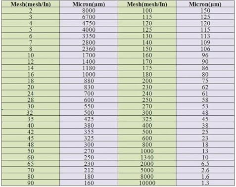 Nylon Screen Mesh Roll 1M x 10M - Fine 80 Mesh Fabric for Filtering, Crafting, and DIY Projects - Durable, Versatile, Perfect for Home and Garden Use