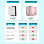 16x25x4 Mini-Pleat Synthetic Panel Air Filter – 4” – Box Plastic Frame – MERV 15 ASHRAE 52.2 – High-Efficiency HVAC Filter for Commercial & Industrial Use – (Pack of 3)