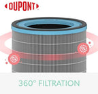 TruSens DuPont Allergy & Flu Filter with True HEPA for Z-2000 TruSens Air Purifier (Medium)