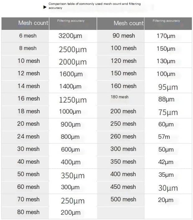 Fine Filter Mesh Nylon Fabric, Recycling Screens for The Industry 48 Micron Nylon Filter Mesh(450 Mesh,1x5 m)
