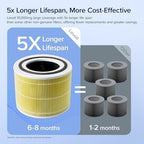 LEVOIT Core 300-P Replacement Filter Air Purifier Pet Allergy, Genuine Core300S-P Filters, Supports HEPA Sleep Mode, High-Efficiency Activated Carbon, Core 300-RF-PA, Yellow, 2 Pack
