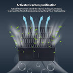 FYSETC Replacement Parts for Kobra S1 Combo: Activated Carbon Air Filter Reduce Fumes Fit for S1C 3D Printer