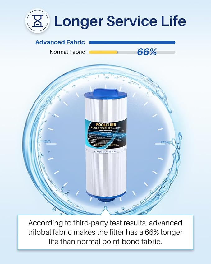 POOLPURE 5CH-502 Fine Thread Spa Filter Replaces PPM50SC-F2M, Marquis Spa 20041, 20091, 370-0237, Marquis 50, 2” Male Thread/MPT Hot Tub Filter (1)