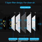 200 PCS PM2.5 Activated Carbon Face Mask Filter for Adults, Replaceable Mouth Respirator Filter to Anti Haze Dustproof Air Pollution Germ