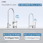 ANGEL Reverse Osmosis Water Filter, 7 Stage Under Sink Water Filtration System, 3-Year Long-Lasting RO Filter, 2:1 Pure to Drain, Reduces PFAS/PFOS, Fluoride, Chlorine, Bad Taste & Odor, Lead-Free