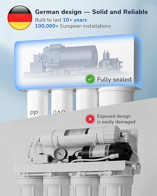 Ecoviva 1000GPD UnderSink Reverse Osmosis System, German Design, NSF/ANSI 58 61 372 Tankless 9-Stage 3:1 Pure to Drain, 10 Years Robust Alkaline RO Water Filtration, Fully Sealed