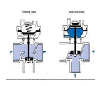 Filte LSF03 3 Inch Two-Position Three-Way Filter Automatic Backwash Flush Valve for Agriculture Farm Irrigation