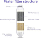 lifeegrn RV Water Filter with Hose Protector, Inline Water Filter, Reduces Bad Taste, Odors, Chlorine and Sediment in Drinking Water, White(2 Packs)