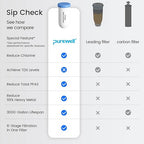 Purewell PFAS-Free 6-Stage Gravity Water Filter System with PC Water Level Window, Certified to Reduce Lead, Total PFAS (Forever Chemicals), Mercury, and Chlorine, SF-2.25G