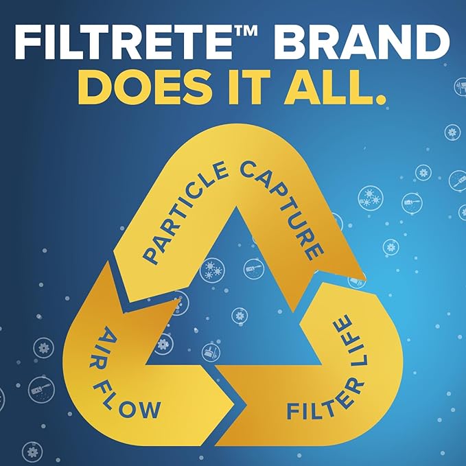 Filtrete 14x20x1 AC Furnace Air Filter, MERV 12, MPR 1500, CERTIFIED asthma & allergy friendly, 3 Month Pleated 1-Inch Electrostatic Air Cleaning Filter, 2-Pack (Actual Size 13.81x19.81x0.78 in)