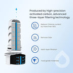 GLACIER FRESH Water Pitcher Filter Replacement for LS Home Dispenser and Pitcher Systems, Reduces Chlorine Taste and Odor, 1 Membrane Micro Filter and 1 Activated Carbon + Ion Exchange Filter