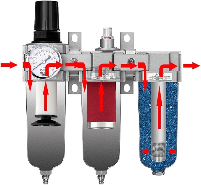 3 STAGE, HEAVY DUTY INDUSTRIAL GRADE FILTER REGULATOR COALESCING DESICCANT DRYER SYSTEM FOR COMPRESSED AIR LINE, METAL BOWLS, GREAT FOR PAINT SPRAY AND PLASMA CUTTER W/ELEMENTS(3/4"NPT, MANUAL DRAIN)