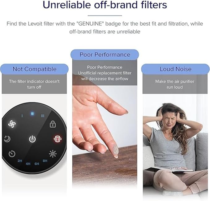 LEVOIT Genuine Core Mini-P Replacement Filter, Core Mini-RF Air Purifier Filters, Supports HEPA Sleep Mode, High-Efficiency Activated Carbon for Removal of Smoke, Odor, Allergens, Pollen, 2 Pack,White