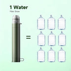 4 Pack Water Filter Straw, Portable Personal Water Filtration System, Compact Multi-Layer Filtration for Camping, Hiking, Travel, Biking, Survival, and Emergencies (Green)