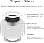 LEVOIT Genuine Core Mini-P Replacement Filter, Core Mini-RF Air Purifier Filters, Supports HEPA Sleep Mode, High-Efficiency Activated Carbon for Removal of Smoke, Odor, Allergens, Pollen, 2 Pack,White