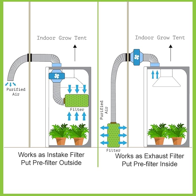 iPower 4 Inch Air Carbon Filter, with Australia Virgin Charcoal for Inline Fan, Hydroponics, Grow Tent, Prefilter Included, Reversible Flange 4" x 12", Silver