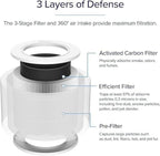 LEVOIT Core Mini-P Replacement Filter, Genuine Core Mini-RF Air Purifier Filters, Supports HEPA Sleep Mode, High-Efficiency Activated Carbon for Removal of Smoke, Odor, Allergens, Pollen, 1 Pack,White