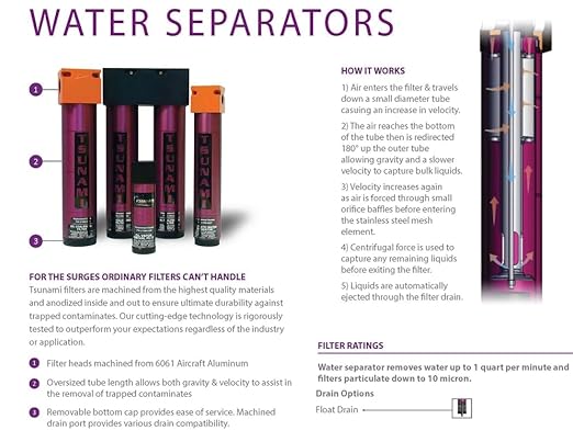 50 CFM, Tsunami 1/2" NPT Industrial Combination Water Separator Particulate Filter & Air Pressure Regulator