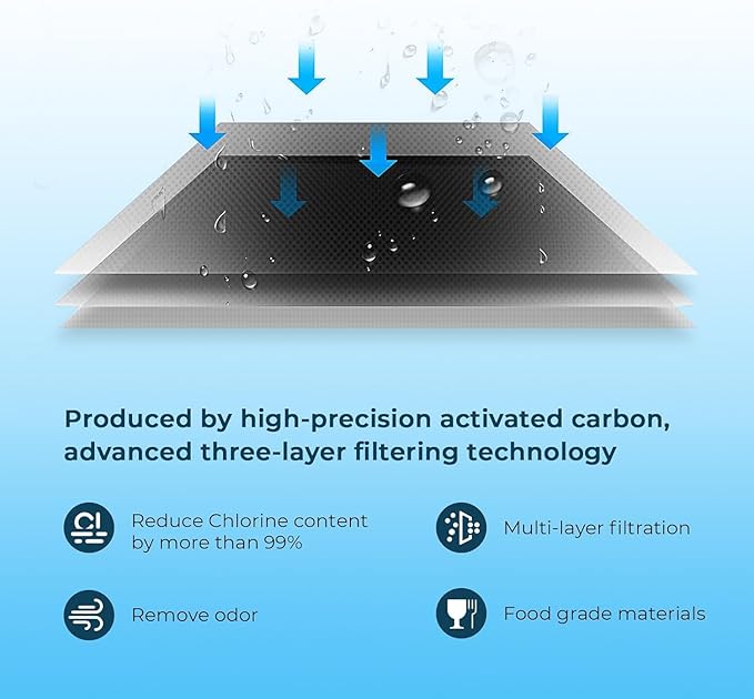 Crystala Filters Compatible with Samsung DA29-00020B Refrigerator Water Filter, DA29-00020A/B, DA29-00020B-1, HAF-CIN/EXP, 46-9101, RF4267HARS, RF25HMEDBSR, RF28HMEDBSR, RS25J500DSR, 1 Pack