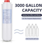 2 Packs Water Filter Replacement for Elkay 51300-C, Filters Compatible with Elkay EZH2O Bottle Filling Stations (No Chip)