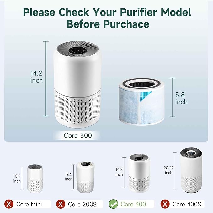 Core 300 Air Purifier Replacement HEPA Filter （Smoke Remover） for LEVOIT Core 300-P/300S, H13 True HEPA + Activated Carbon, 99.97% Dust Pollen Pet Dander Smoke, 1 Pack (blue)