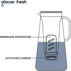 GLACIER FRESH Water Pitcher Filter Replacement for LS Home Dispenser and Pitcher Systems, Reduces Chlorine Taste and Odor, 3 Activated Carbon + Ion Exchange Filters