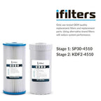 iFilters 2-Stage 10" Well Water Whole House Filtration Complete Commercial Grade System | Removes Sediment, Chlorine, Rust, Odor, Taste, Iron, Heavy Metals | Dual Stage with 1" Ports