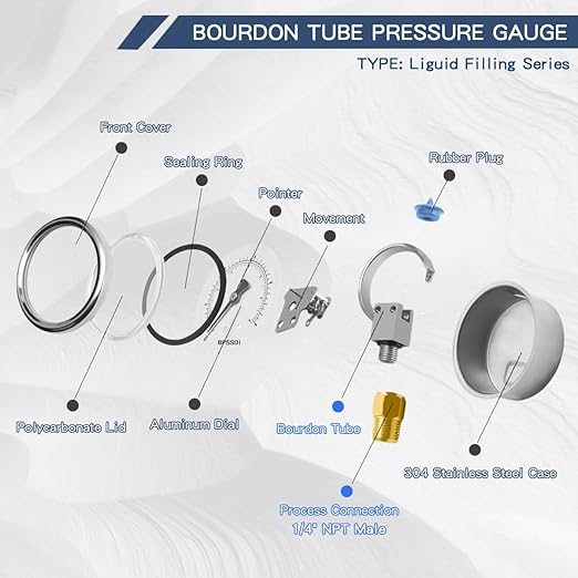 0-1000 Psi Glycerin Liquid Filled Hydraulic Pressure Gauge, 2.5" Dial Size, 1/4" NPT Lower Mount, 304 Stainless Steel Case, for Water Oil Air Gas Pressure Test
