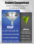 Resin Funnel, Resin Filter Funnel with Strainer 3D Printer Stainless Steel Funnels for Filtering and Recycling UV SLA/DLP/LCD Photosensitive Resins, with Cleaning Brush