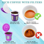 CAPMESSO Disposable Coffee Filters with Lid Kerig Paper Filter for Reusable Single Serve Pods Compatible with Keurg 2.0 & 1.0 Coffee Maker (White, 200)