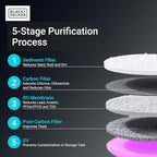 BLACK+DECKER Countertop RO+UV Water Filter | Hot and Ambient Water | 5-Stage Filtration System with Remineralization | IAPMO Tested and NSF Certified | No Installation Required | Portable water Filter