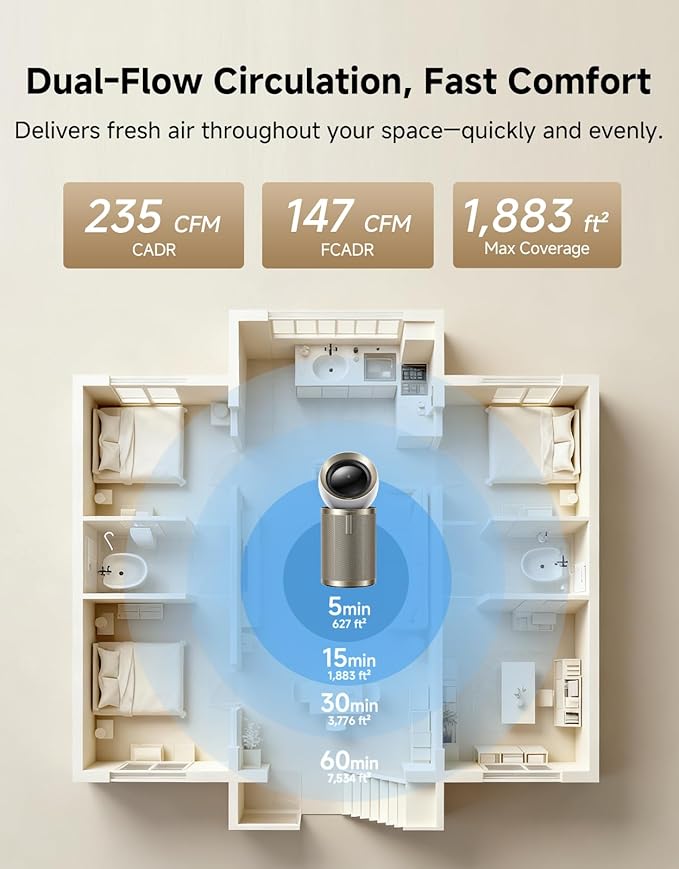 Dreame Smart Air Purifier PM20 for Home Large Room, Cleans 7,534 ft² in One Hour with 4 Filters, Dual-way Air Oulets, Al Tracking, Air Quality Monitor with 7 Sensors, 3-in-1 Purifier, Heater & Fan