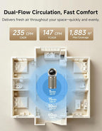 Dreame Smart Air Purifier PM20 for Home Large Room, Cleans 7,534 ft² in One Hour with 4 Filters, Dual-way Air Oulets, Al Tracking, Air Quality Monitor with 7 Sensors, 3-in-1 Purifier, Heater & Fan