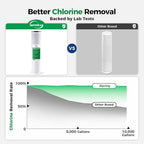 iSpring WGB22B+AHPF12MNPT16X2 2-Stage Whole House Water Filter System, Reduces Chlorine, Sediment Water Filtration System for Home w/ 3/4'' Braided Stainless Steel Hose Connectors and Ball Valve