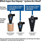 Oneida Air Systems Cyclone Attachment for Single Stage 0.5-3HP Dust Collector, 4/5 DIY - Portable Attachments and Accessories for Home and Woodworking Space Cleaning