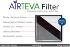 AIRTEVA 19 5/8 x 19 5/8 AC filter/Furnace filter with (1) BioSponge Plus Replacement