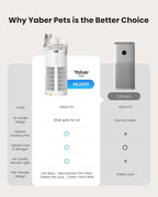 Large Air Purifiers for Home Large Room up to 4200ft², Yaber HEPA Air Purifier for Home Pets, Auto Mode PM2.5 VOC Monitor with Lights, APP Air Cleaner for Allergies Pet Hair Odor Pollen Smoke Dust